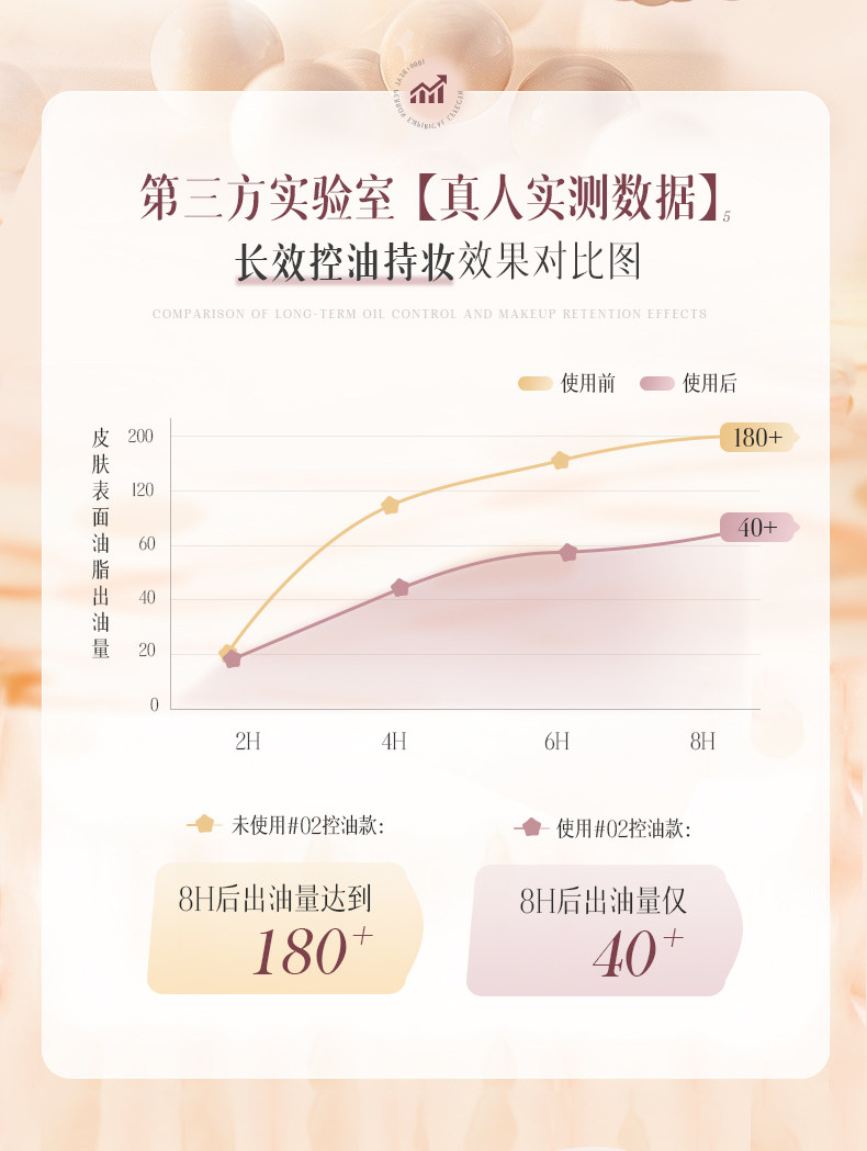 Изолированные молоко/сливки 妆前乳贴贴霜隔离霜打底保湿控油补水不卡粉隐形毛孔提亮肤色正品 Confucianism Italy