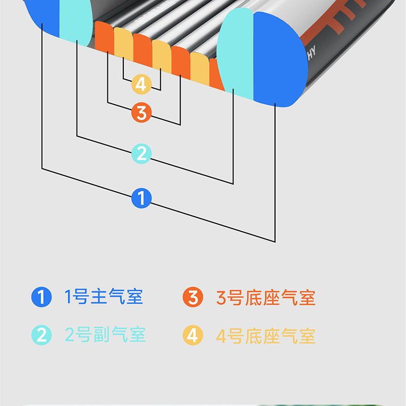 Рыболовное судно 皮画艇充气船加厚橡皮艇折叠钓鱼船路亚艇户外漂流小船野钓捕鱼船