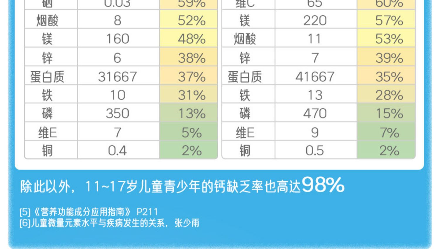 澳洲佳思敏儿童补钙维生素软糖2瓶