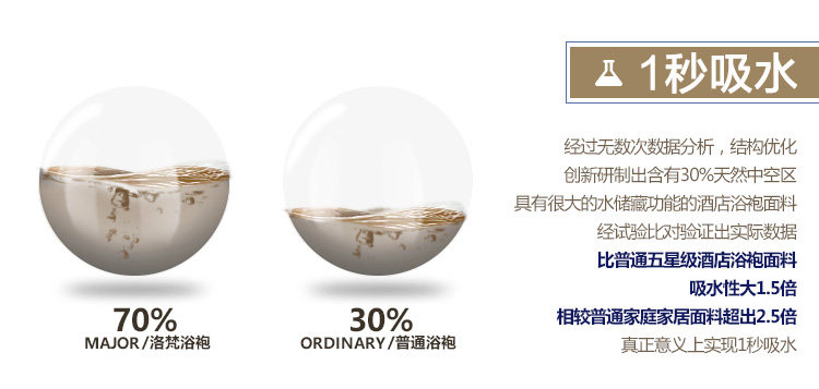 Peignoir jeunesse LF2013 - Ref 593252 Image 22