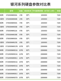 Seagate Galaxy Machinery жесткий диск 4 6 8t 10t 16t 18t 20tb Enterprise NAS Столовый механизм жесткий диск