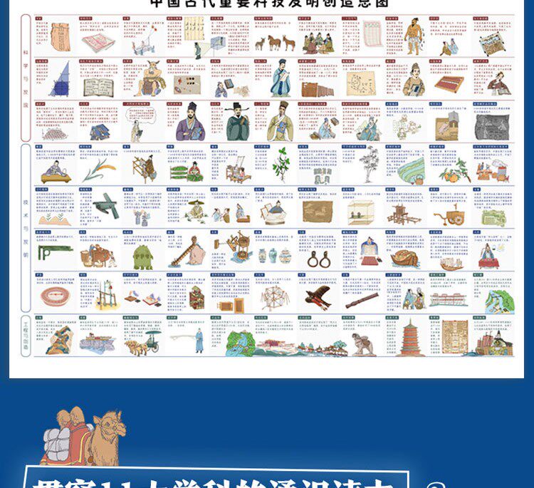 《奇思妙想一万年》 中国古代科技发明创造绘本 精装版 全套4册 图11