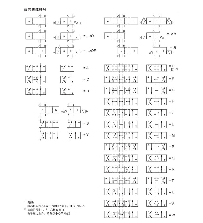 Стрелочная направляющая электромагнитный клапан J G H y C