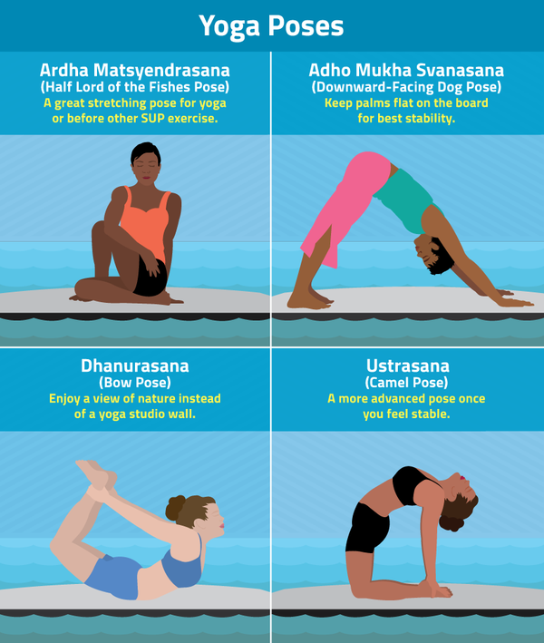 什么是sup <wbr>(站立桨板滑水板）是一项怎样的水上运动？