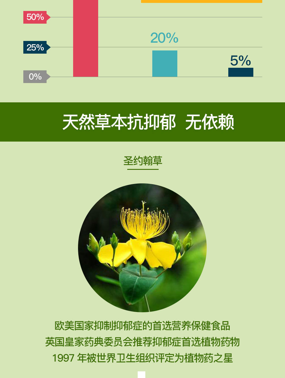 Jamieson 健美生圣约翰草营养片