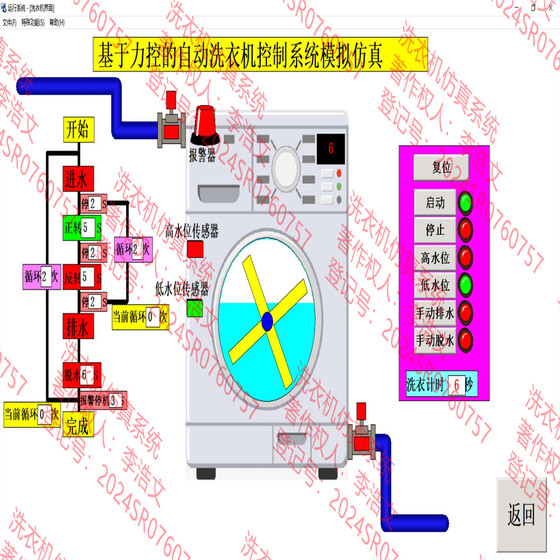 Forcecontrol Automatic Washing Machine Control System Configuration Simulation Washing Machine Forcecontrol Simulation Forcecontrol