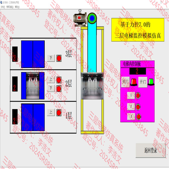 Forcecontrol Three-Layer Elevator Control Simulation Forcecontrol Three-Layer Elevator Control Simulation Forcecontrol Wen Hao