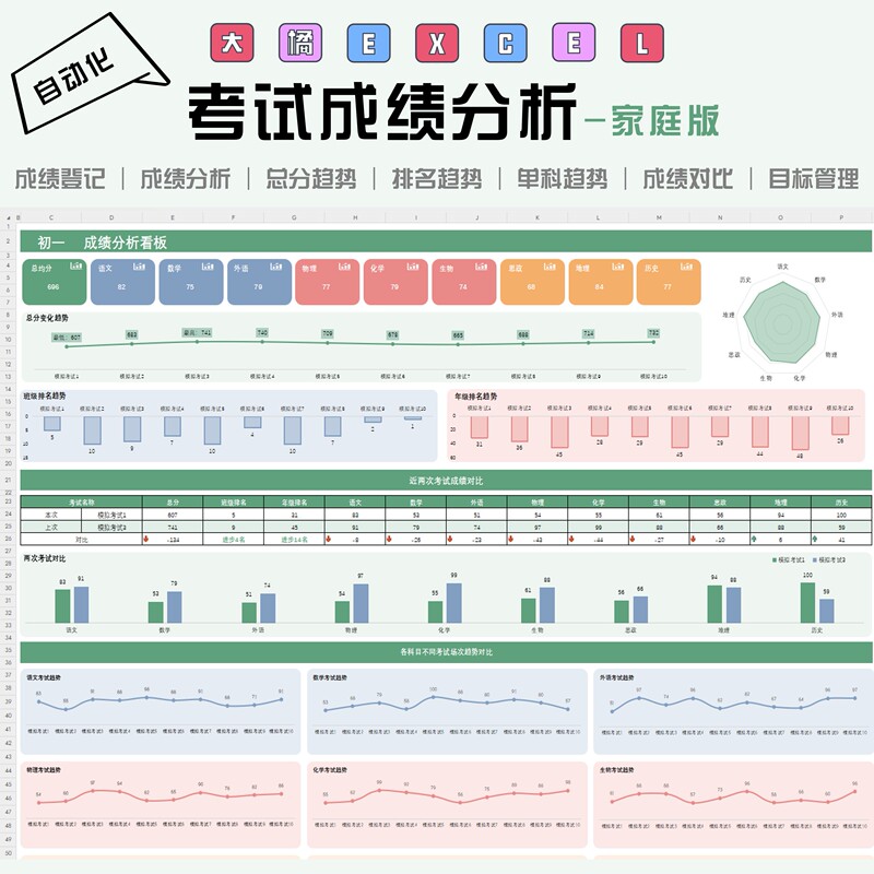 Daju Excel-Exam Results Analysis (Family Edition for Parents)