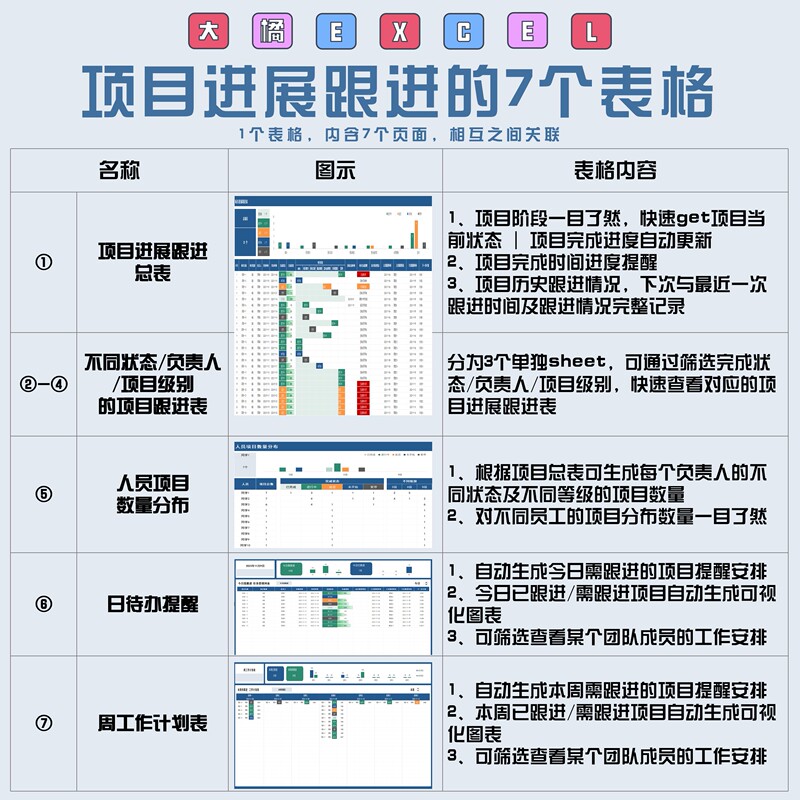 Big Orange Excel - 7 Forms for Project Progress Tracking (Project Management/Team Collaboration Editing)