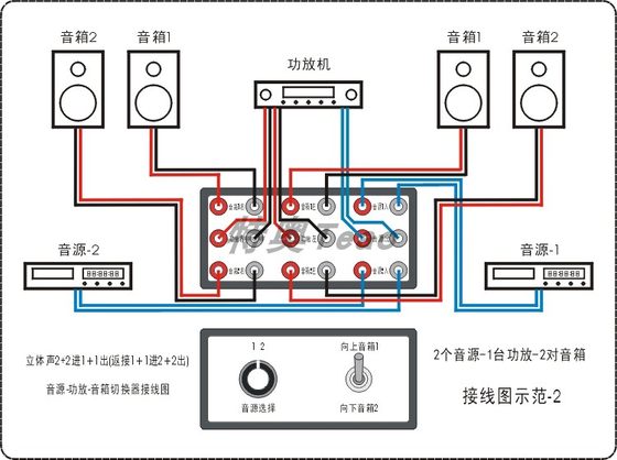 오디오 소스 입력 2개 및 출력 1개 + 입력 1개 및 출력 2개 또는 증폭기 스피커 입력 1개 및 출력 2개 + 입력 2개 및 출력 1개 오디오 소스 증폭기 스피커 스위처