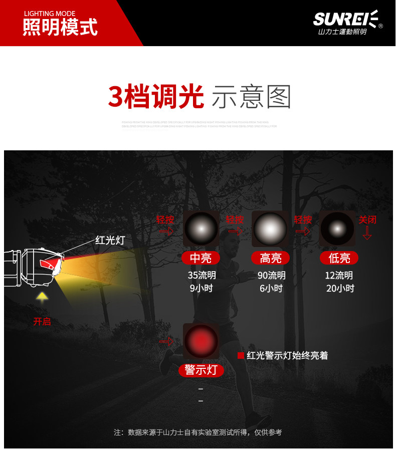 山力士夜跑灯 轻量跑步越野跑头灯防水户外导汗LED头戴式跑步装备详情19