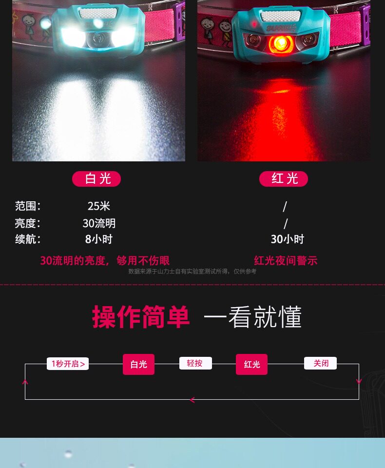 山力士儿童户外头灯 头戴式夜跑led登山露营灯夏令营防水头灯轻量详情5