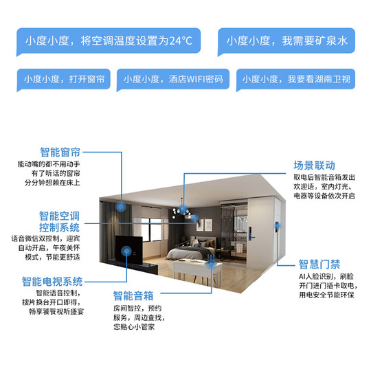 Hotel Intelligent Guest Room Control System Whole-House Intelligent Guest Control System Smart Hotel Voice Switch Panel