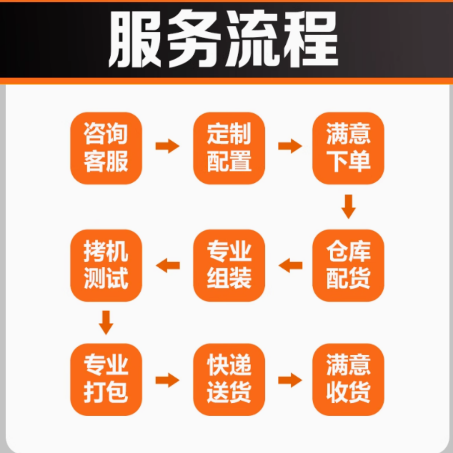 华强北专业DIY定制组装电脑有哪些优势？25年装机趋势你了解吗？