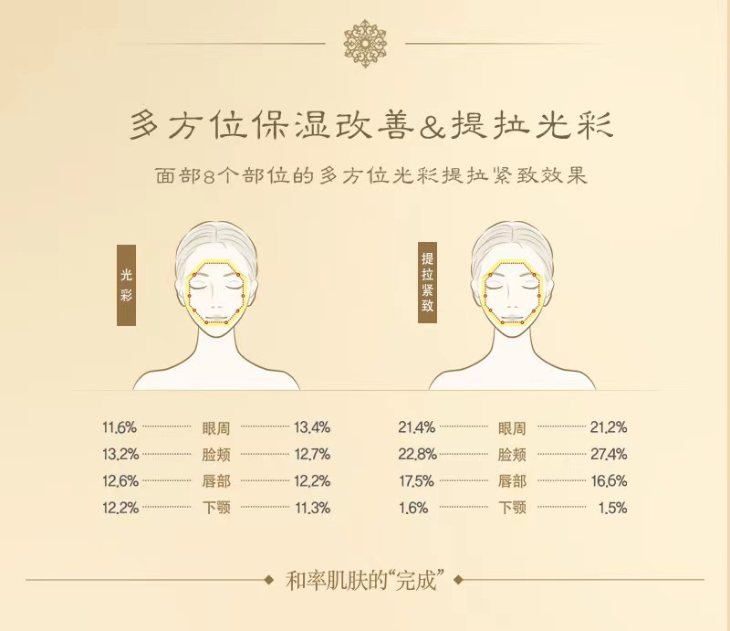 【香港直郵】韓國 THE HISTORY OF WHOO 後 天率丹7件套 水乳精華面霜奢寵套裝 深層抗老 奢潤透亮 水油平衡 乾皮/混皮禦齡臻選