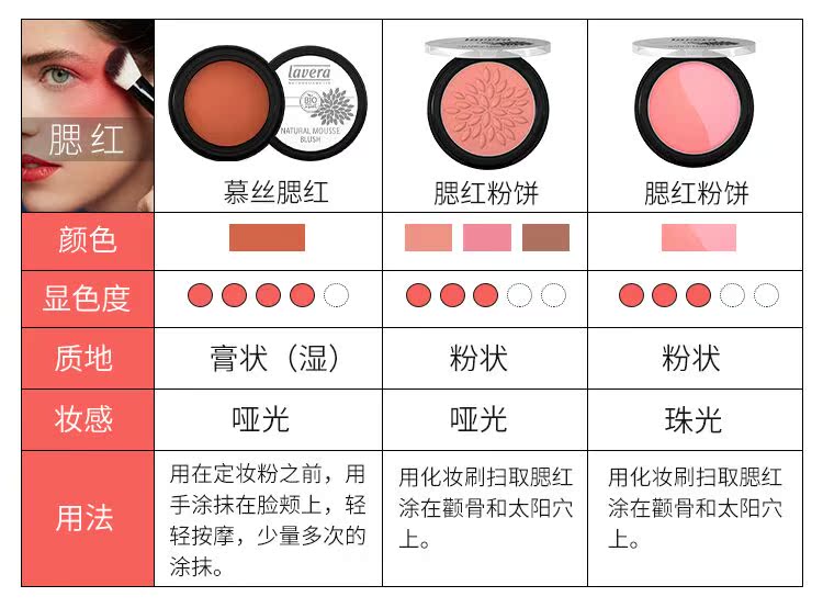 Spot ~ Đức Lavera Lavi Organic Blush 03 Cashmere Brown Phụ nữ mang thai Có sẵn 01 04 - Blush / Cochineal má hồng