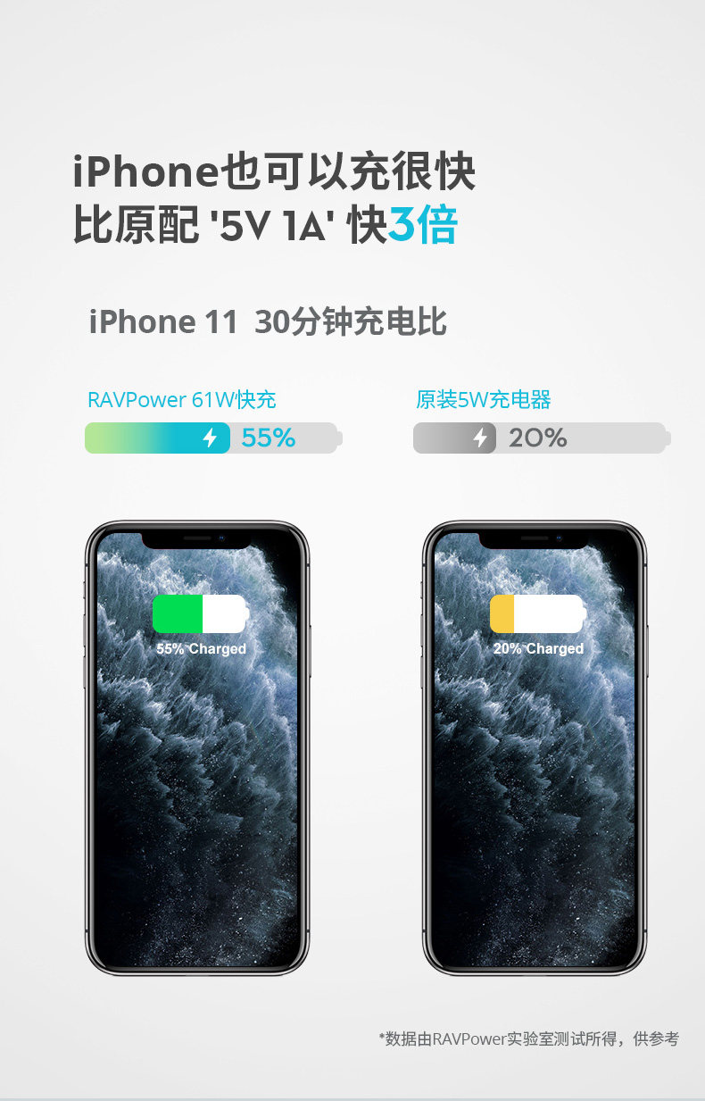 氮化镓黑科技 互途 61W大功率充电器 适用于手机平板笔记本 图3