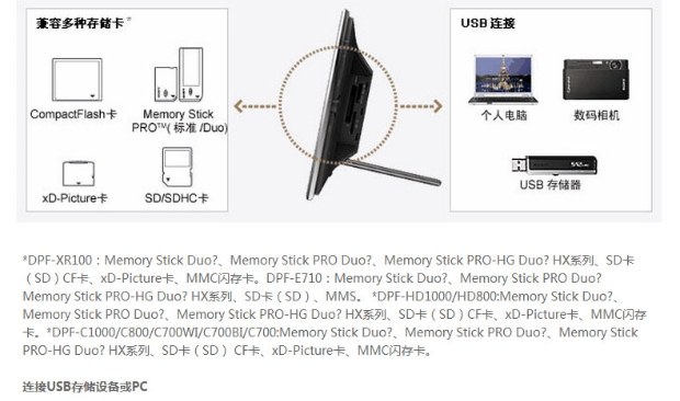 Sony / Sony DPF-HD800 Khung ảnh kỹ thuật số 8 "Video ảnh HD Video điều khiển từ xa