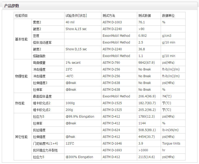 Дюбеля пластиковые 现货poe三井化学df610 透明增韧级医用级电线电缆级pp改性添加剂