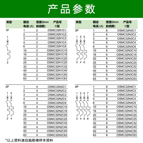 Оригинал Schneider Small Cuxprecer OSMC32N4C63 4P C63A подходит для обычных нагрузок