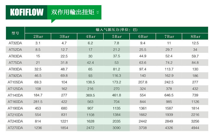 Thiết bị truyền động khí nén van AT SR có công tắc giới hạn van điện từ lọc van giảm áp khí nén ba mảnh van điện từ khí nén 5 3 van khí nén 3 2