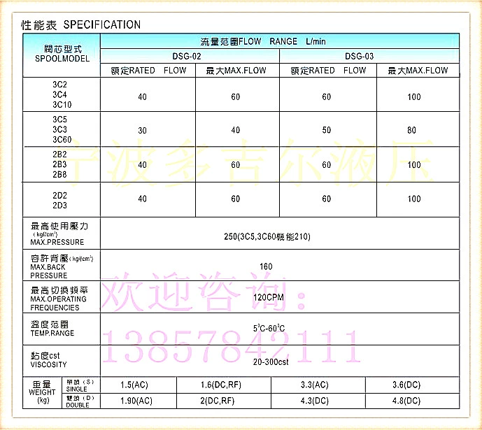 Van điện từ thủy lực DSG-02-3C2/DSG-02-3C6/DSG-02-2B2/3C4/3C3/2B3B D24V