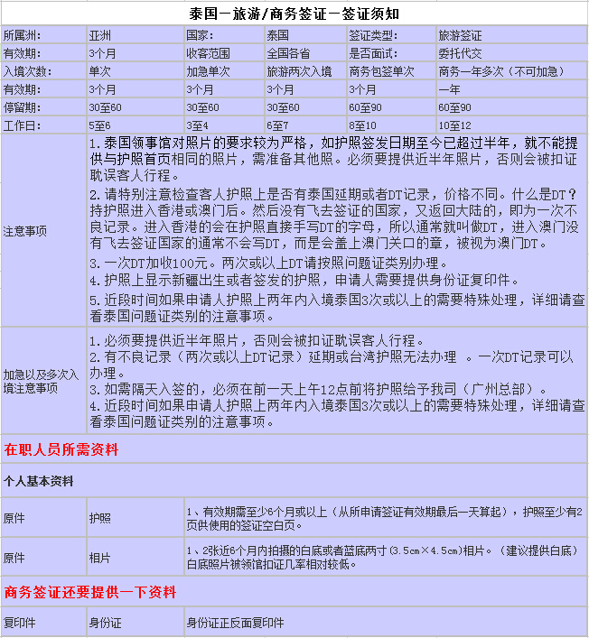 泰国签证 泰国自由行签证西安办理 泰国旅游签