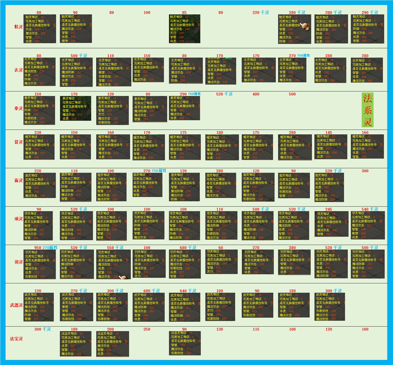 Qq Fantasy Telecom Zone: Cheap Spirit, Magic, and Intellect Spirit Characters