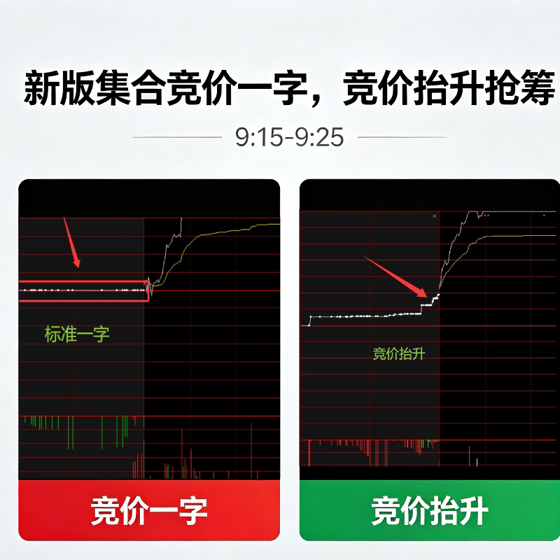 Collective Auction Bidding, Competitive Bidding to Secure Shares, Collective Auction to Seize Stocks with Price Limit Increases, Tongdaxing, Tonghuashun