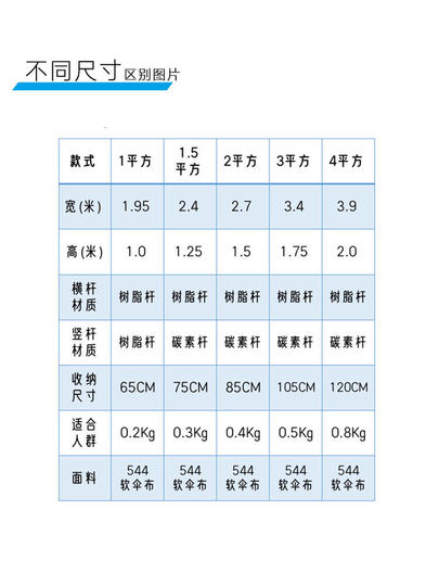 追风者风筝544软伞布降落伞布微风风筝三角风筝筝易飞专业不变形