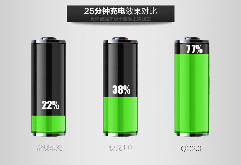 chargeur 2.1A, 4A - Ref 1294103 Image 11