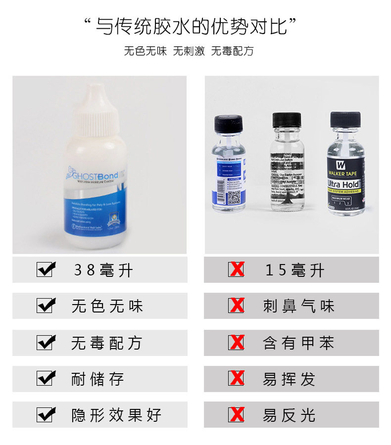Аксессуары для ухода за париком 假发胶水皮肤隐形液体胶织发补发蕾丝网乳胶影视化胶妆固定胶超粘 Ghost bond