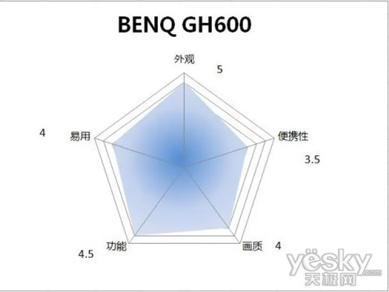 BENQ/BenQ