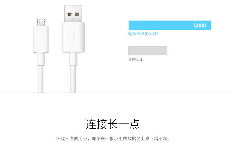 chargeur MEIZU pour téléphones MEIZU MEIZU - Ref 1294532 Image 27