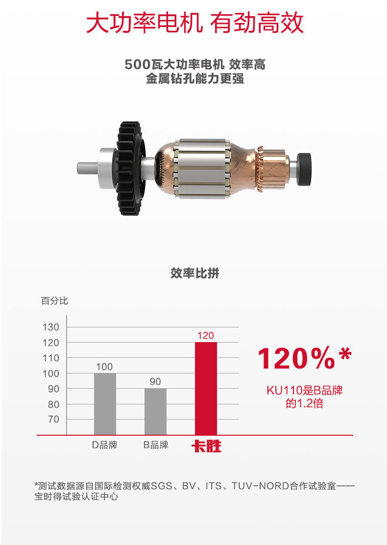Электродрель 德国kress卡胜手电钻220v工业级家用插电式ku120手钻交流电转电动