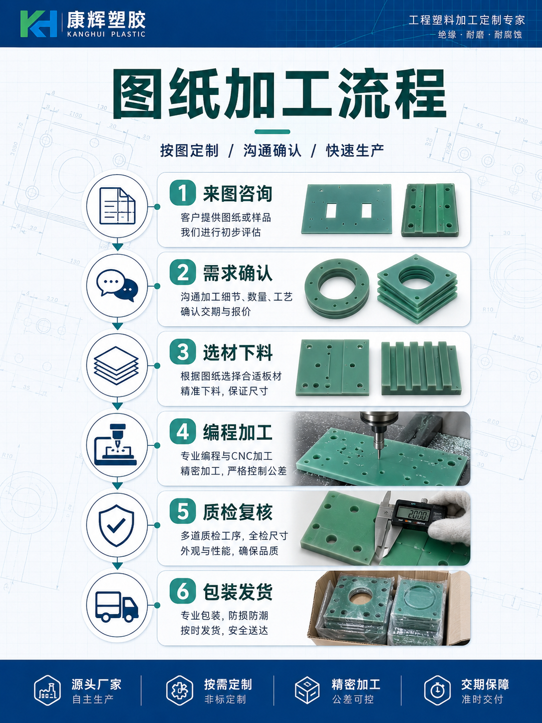 Изоляция Совет 绿色玻纤板fr4耐磨纤维板3240环氧树脂绝缘板cnc雕刻打孔开槽加工