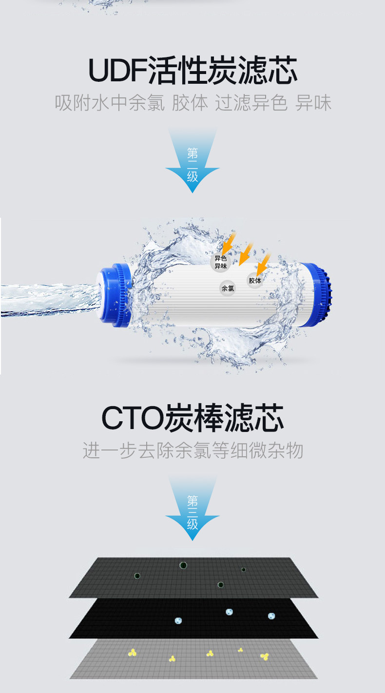 苏泊尔 5级过滤净水器 保留矿物质 送鹅颈水龙头 图5
