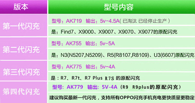 chargeur OPPO pour téléphones OPPO - Ref 1294008 Image 9