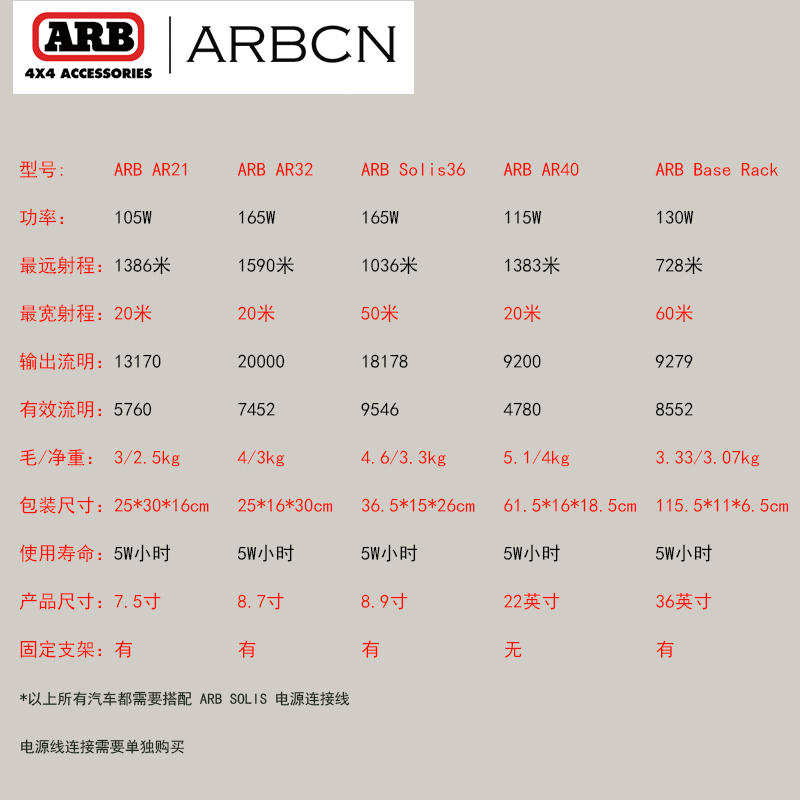 ARB 21粒行驶照明灯 【AR21】插图1