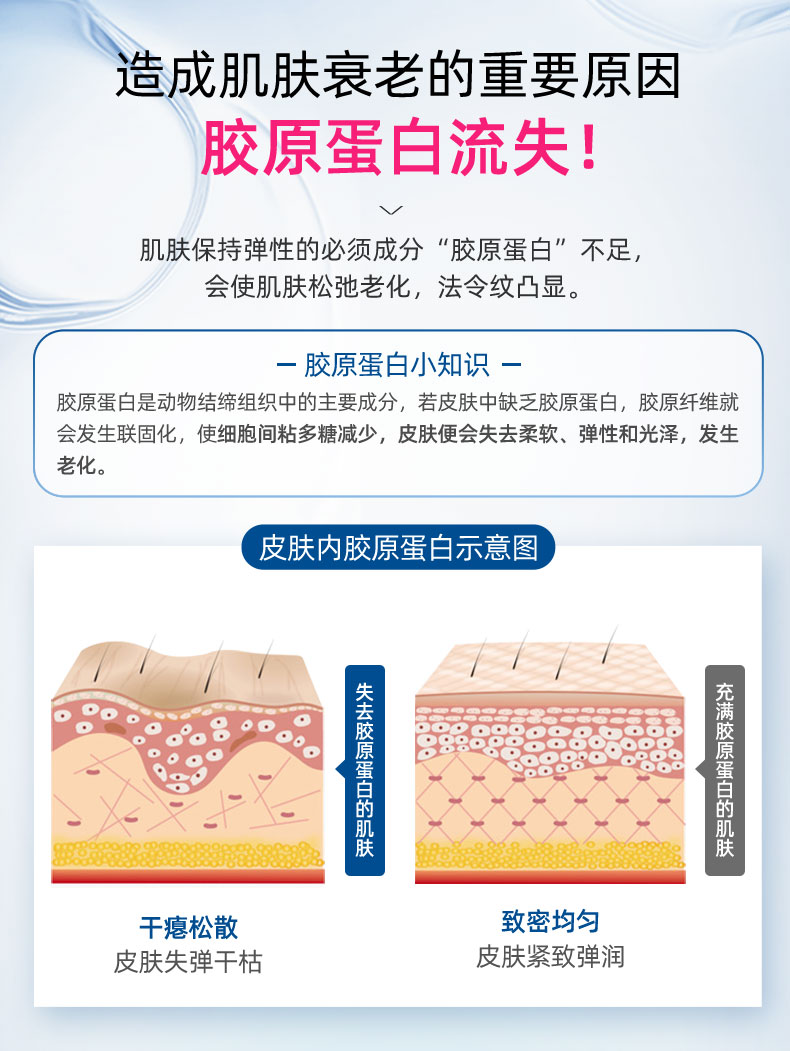 【日本直邮】FANCL芳珂 胶原蛋白系列 2号滋润型 乳液 30ml