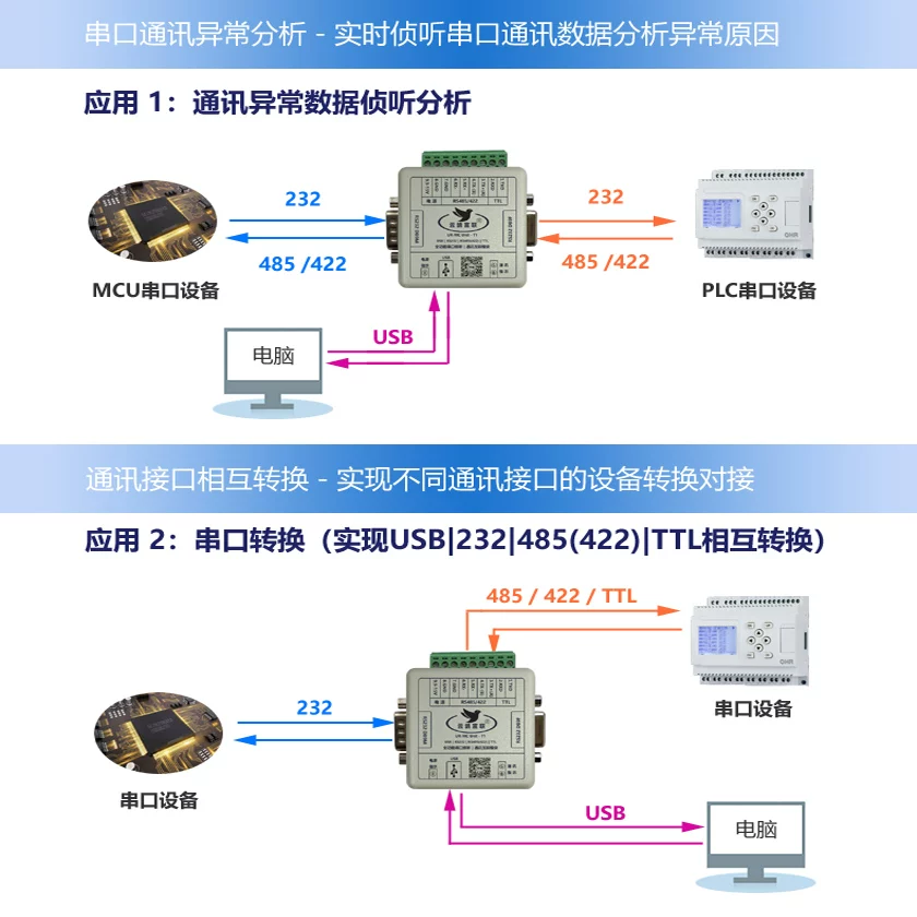 Многофункциональный преобразователь последовательного порта USB мониторинг 485/422 двустороннее сбор сообщений 232 прослушивание связь запись данных