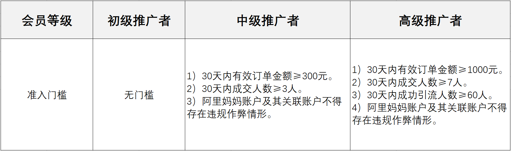 淘宝客全系体系于4月1号开始执行