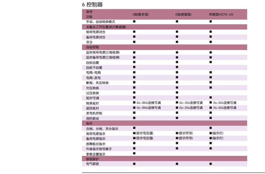 Сетевой адаптер 正品正泰智能型 双电源自动转换开关 nz7-400h/4a 400a  配nm1 Chnt
