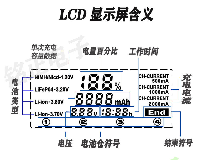 Lii-PD2 зарядное устройство Два слота 18650 литиевые батареи, зарядки 3.7V1.2V5 7 больше не надо функция Железный литий никель кадмий, никель -гидрид liitokala 