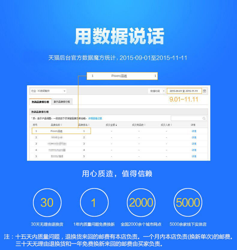 chargeur PISEN - Ref 1291092 Image 6