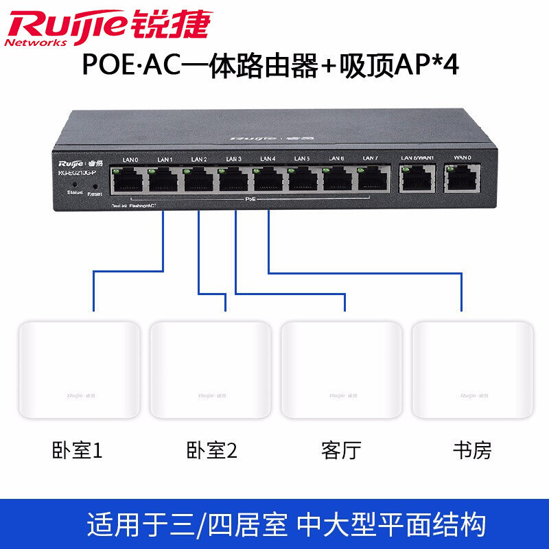 Sharp Rui Easy All one thousand trillion Wireless WiFi Coverage Dual-frequency Smart Full House Wireless Company High Speed Wireless Office