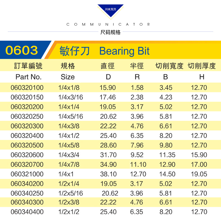 lưỡi cắt inox Lưỡi dao Chuanmu dao lồi bán cung dao Dao dao Chế biến gỗ chuyên nghiệp dao cắt dao phay 0603 - Dụng cụ cắt mũi khoan rút lõi gỗ