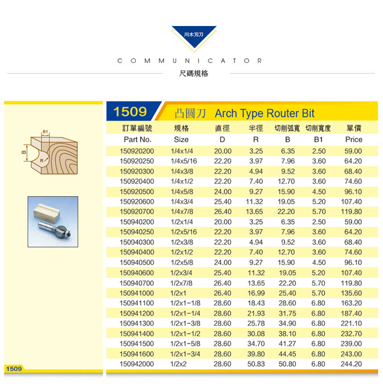 mũi khoan thép Lưỡi dao Chuanmu dao hình móng tay lớp dao lồi dao 1/4 * 1/2 chế biến gỗ chuyên nghiệp dao phay 1509 mũi khoan nhôm