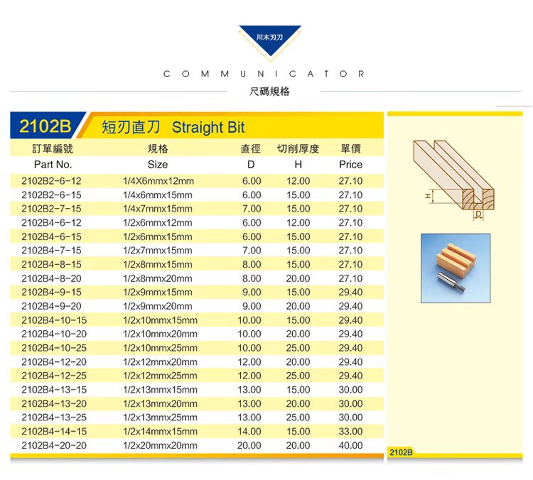 Dao gỗ Tứ Xuyên dao đặc biệt dao ngắn lưỡi dao thẳng 1/2 * 1/4 chế biến gỗ dao thẳng dao cắt dao phay 2102B - Dụng cụ cắt mũi khoan tròn