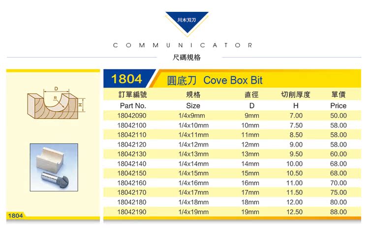 lưỡi cưa mỏng Lưỡi dao Chuanmu Dao số liệu Dao tròn 1/2 * 1/4 lưỡi dao thẳng dao phay 1804 (1) lưỡi hợp kim cắt sắt